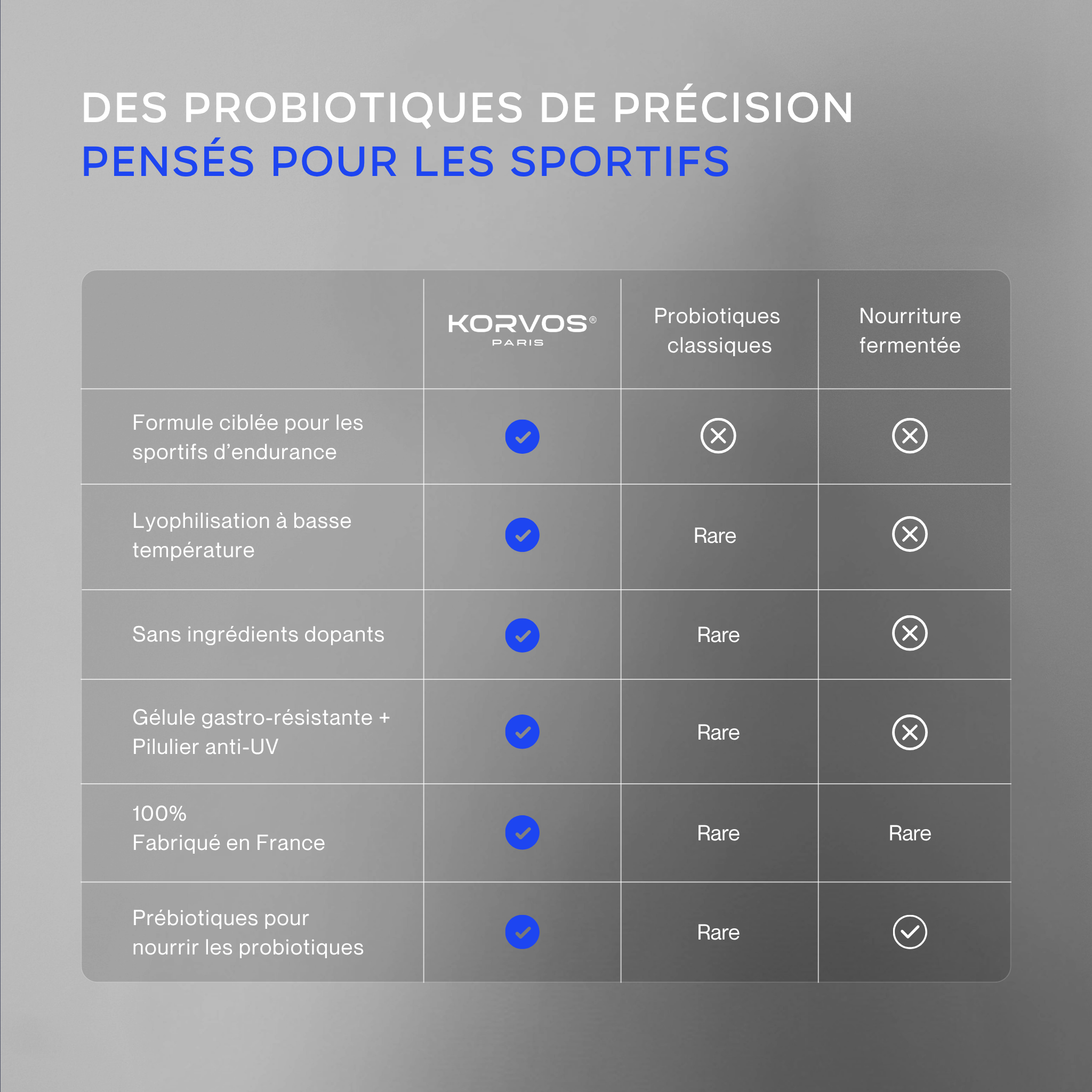 Probiotiques KORVOS®