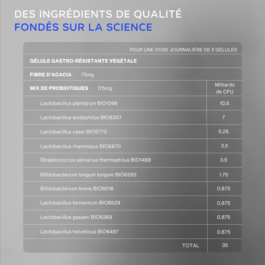 Probiotiques KORVOS®